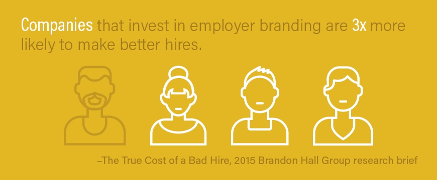 Graphic: Companies that invest in employer branding are three times more likely to make better hires. –Brandon Hall Group