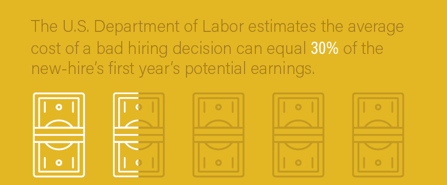 Graphic: The U.S. Department of Labor estimates the average cost of a bad hiring decision can equal 30% of the new-hire's first year's potential earnings.