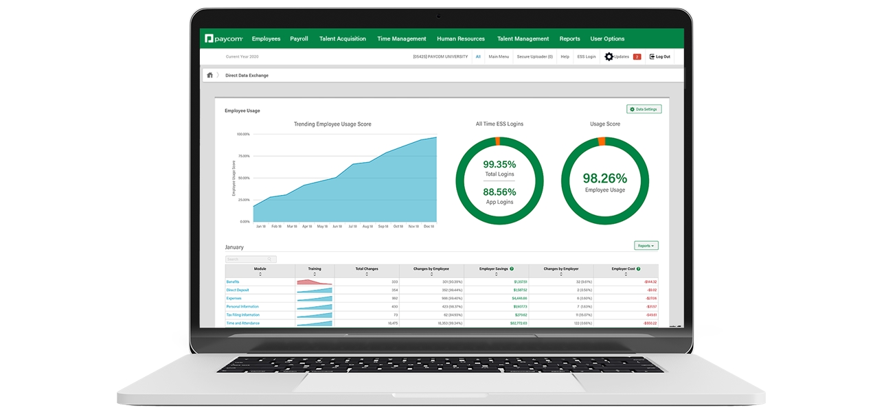 Everything #HR Needs to Know About Digital Transformation | Paycom
