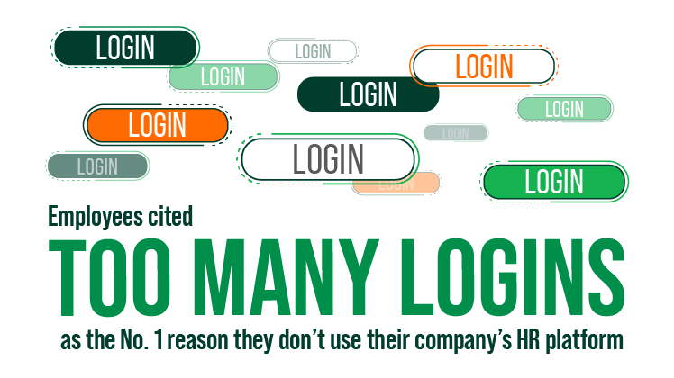 Employees cited too many logins as the No. 1 reason they don’t use their company’s HR platform infographic