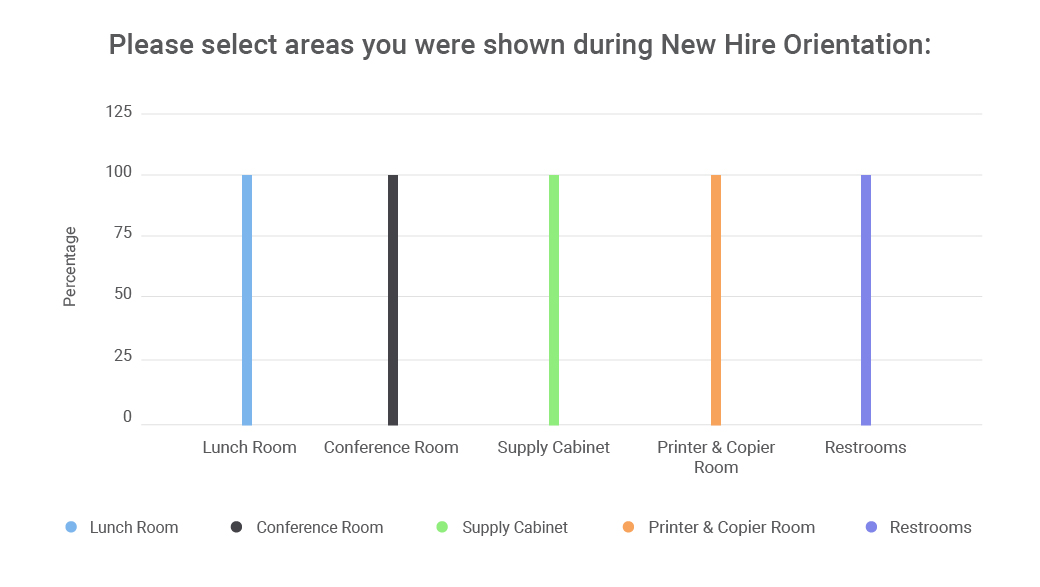 Sample survey results chart