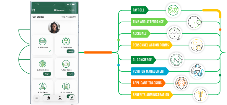 Paycom Ess HR Automation Software | Automate HR Processes with Paycom