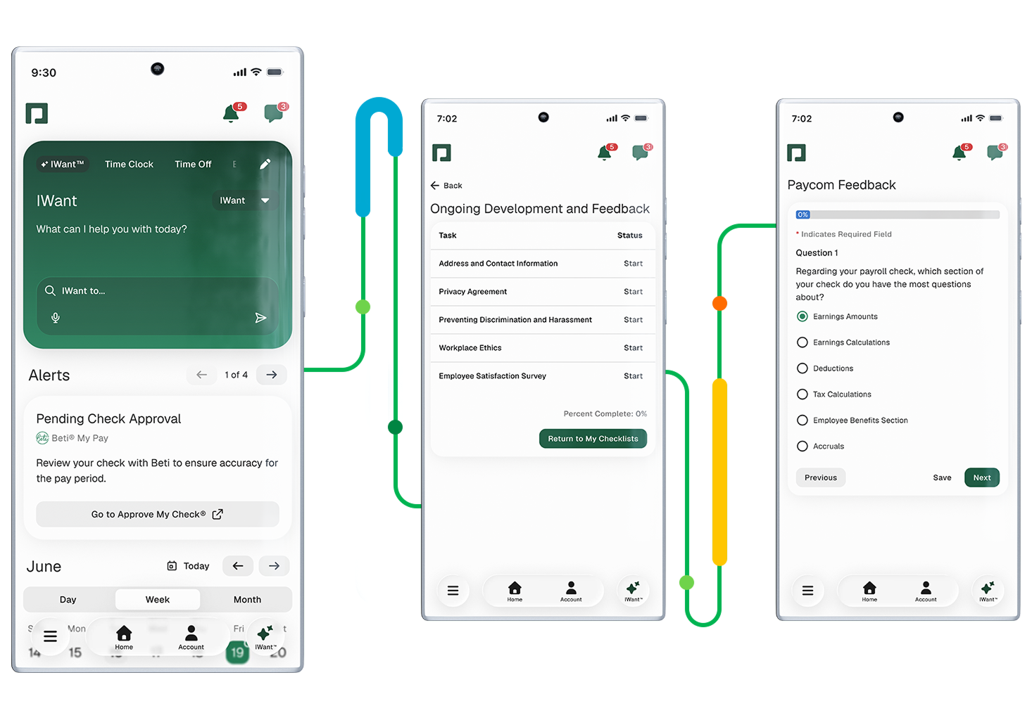 How Paycom Surveys works within 